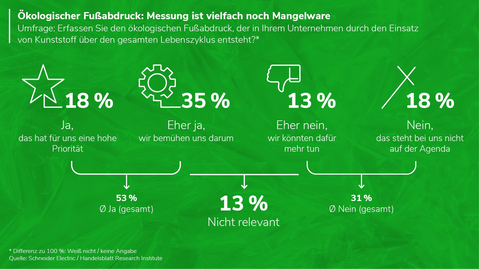 Schneider Artikel 5 Studie 1