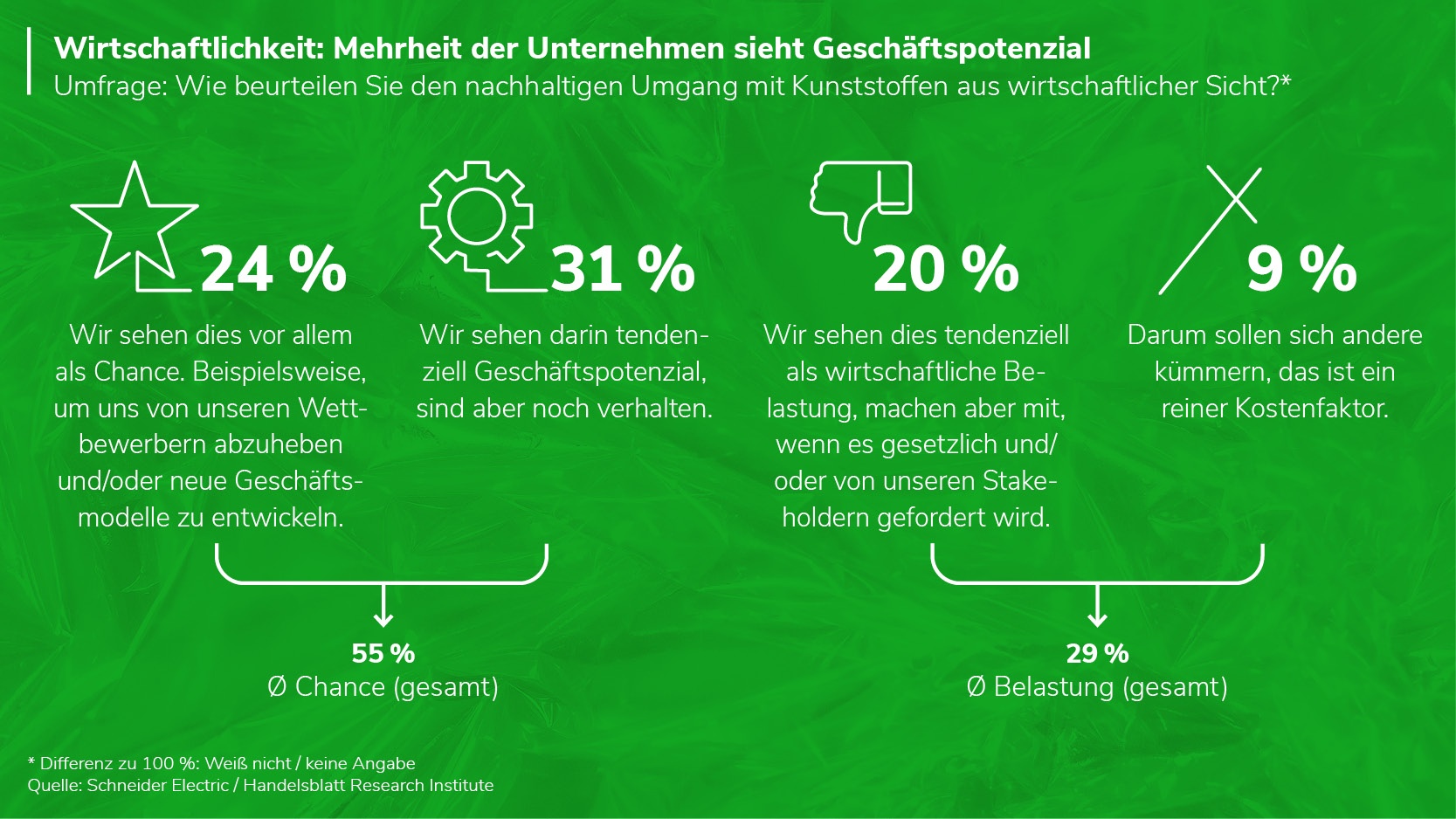Schneider Artikel 5 Studie 2