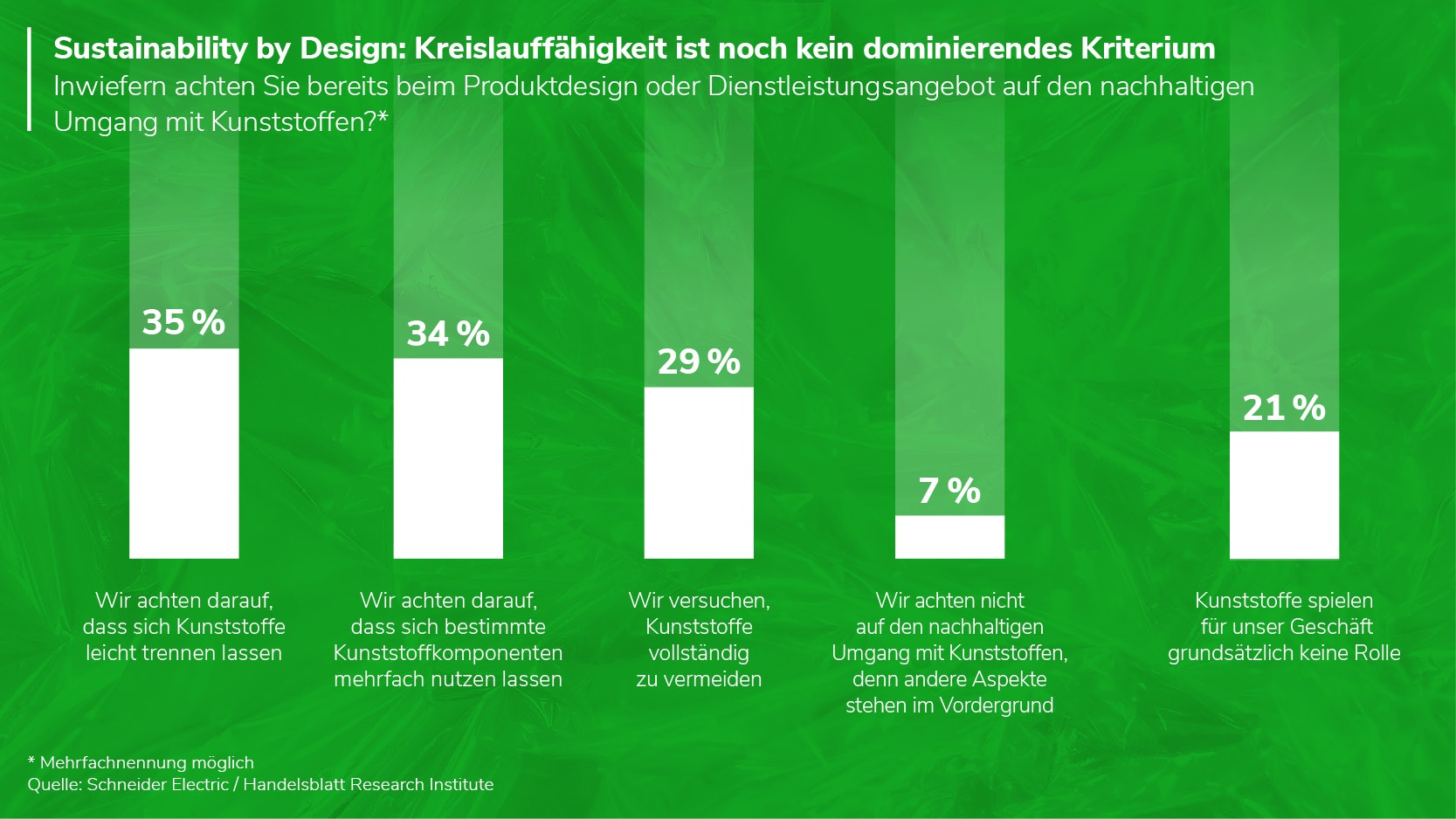 Schneider Artikel 5 Studie 3